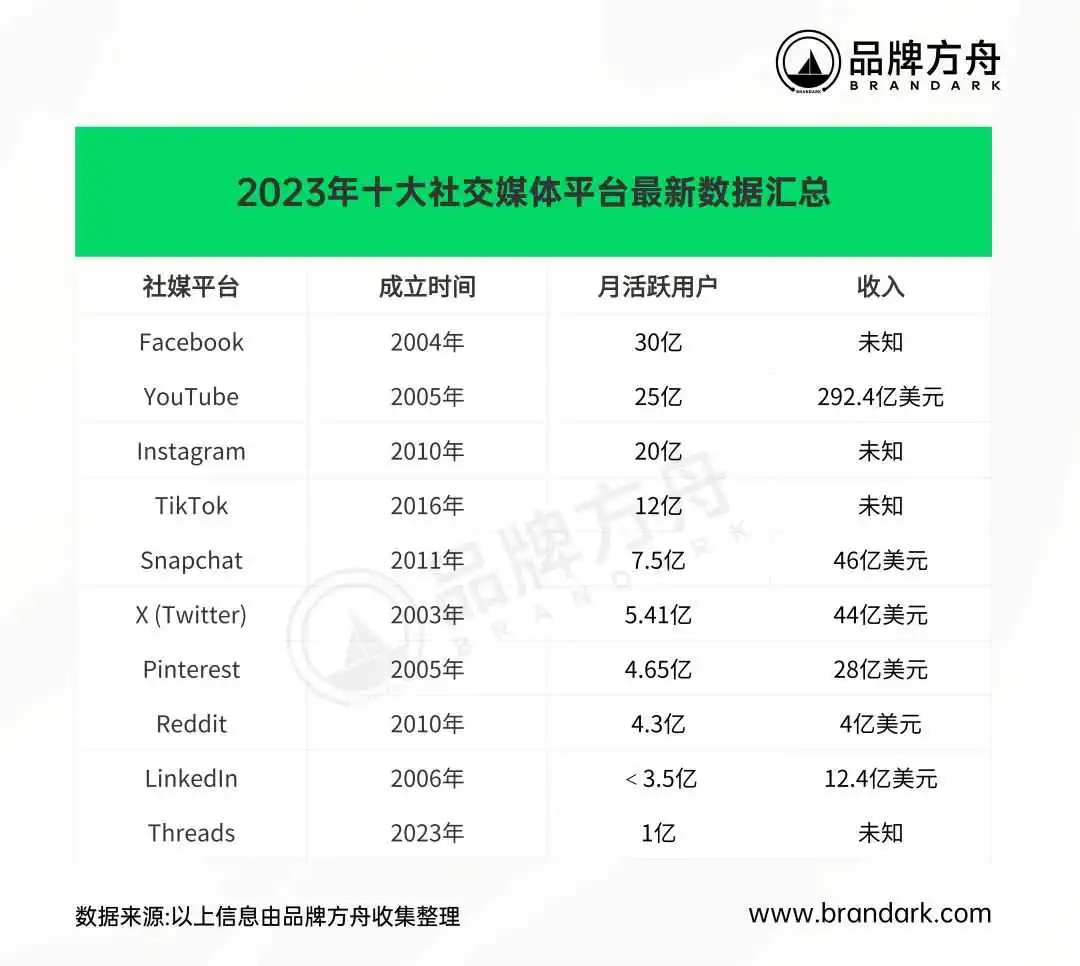月活超30亿,谁将是新一代社交电商霸主?