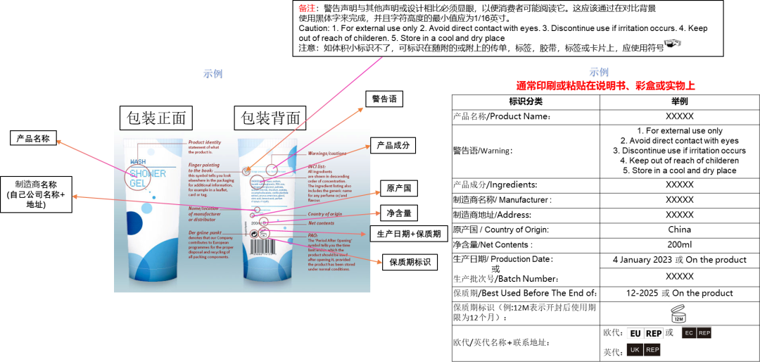 化妆品、美妆个护类产品包装标签要求示例解读