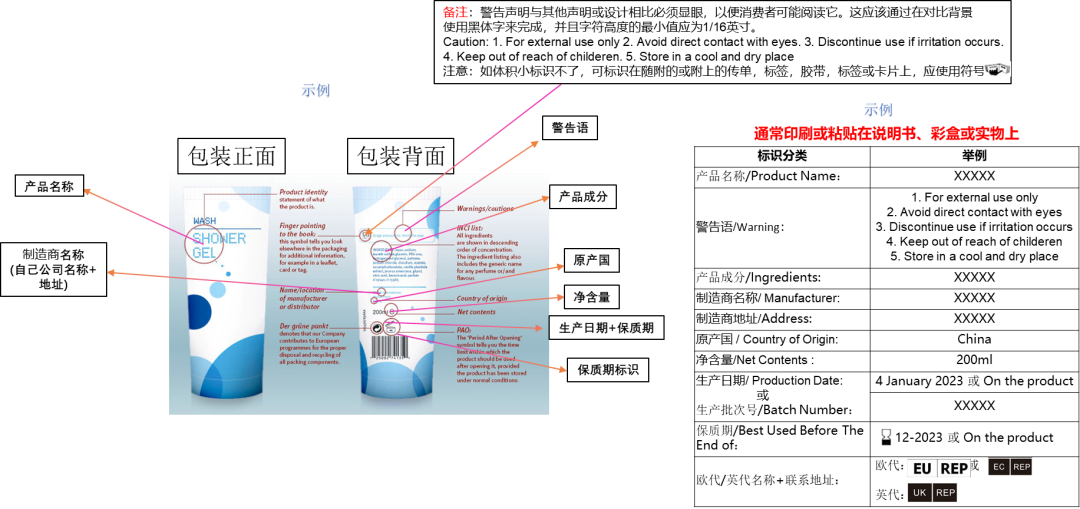 化妆品、美妆个护类产品包装标签要求示例解读
