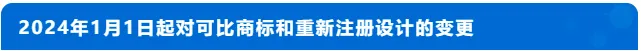 英国知识产权局关于知识产权地址服務的更新指南