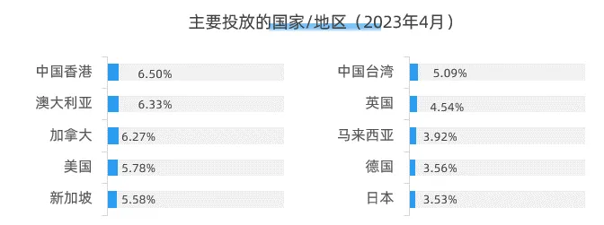 服装类目案例：切入儿童运动市场，Moodytiger如何布局全球化营销？