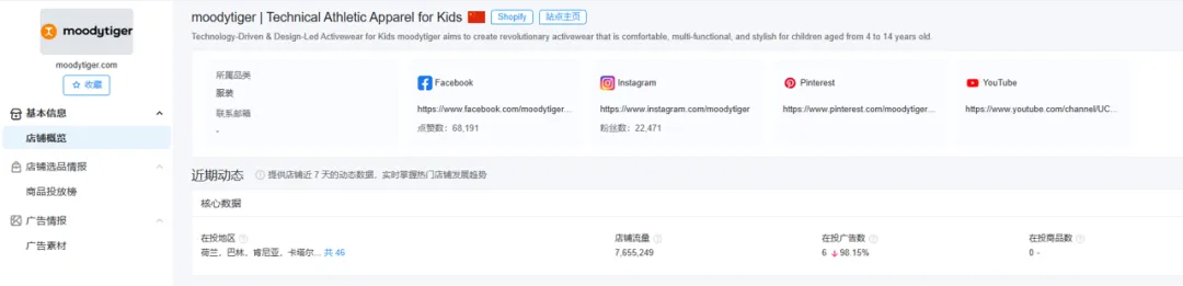 服装类目案例：切入儿童运动市场，Moodytiger如何布局全球化营销？
