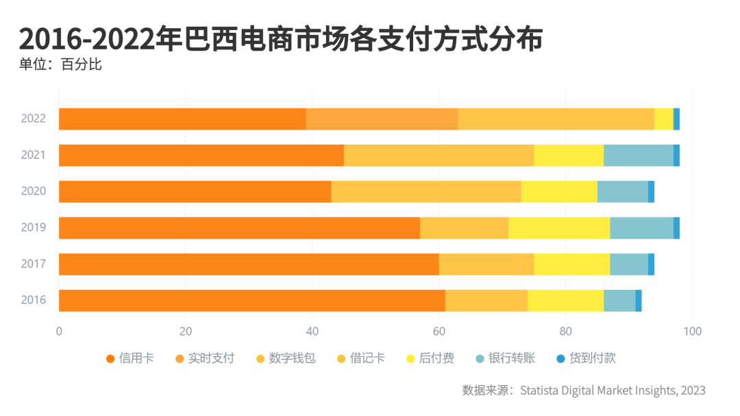 UseePay全球支付方式指南Vol.3 - 拉美篇