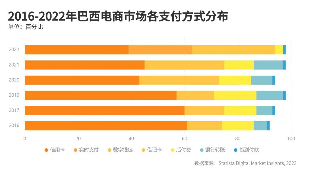 UseePay全球支付方式指南Vol.3 - 拉美篇