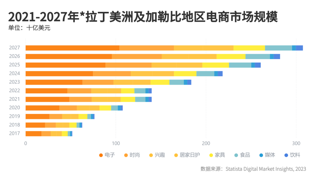 UseePay全球支付方式指南Vol.3 - 拉美篇