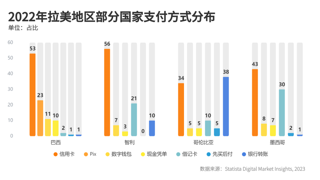 UseePay全球支付方式指南Vol.3 - 拉美篇