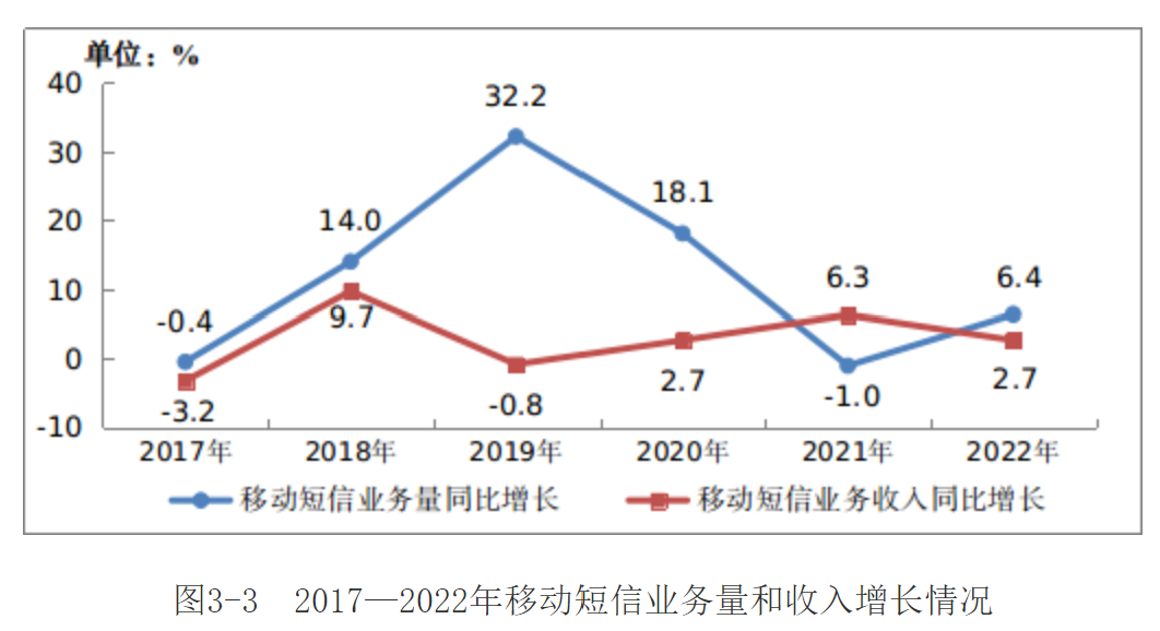 国际短信三大场景助力企业触达全球用户！ ——企业出海常胜渠道