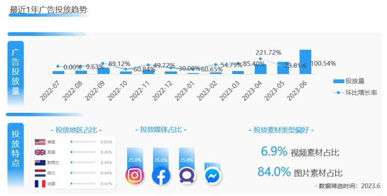 出海品牌 Eyekeeper 如何打造高分眼镜垂类新站？