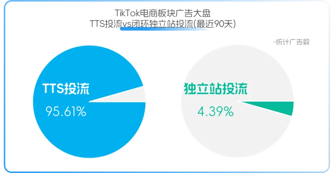 全面解读！TikTok发力“全闭环”下卖家有何机会点？