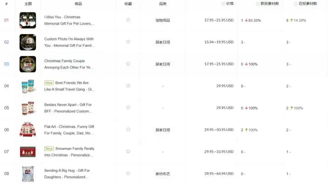 圣诞大促流量翻倍!个性化礼品店铺 Wander Prints 如何轻松实现增长?