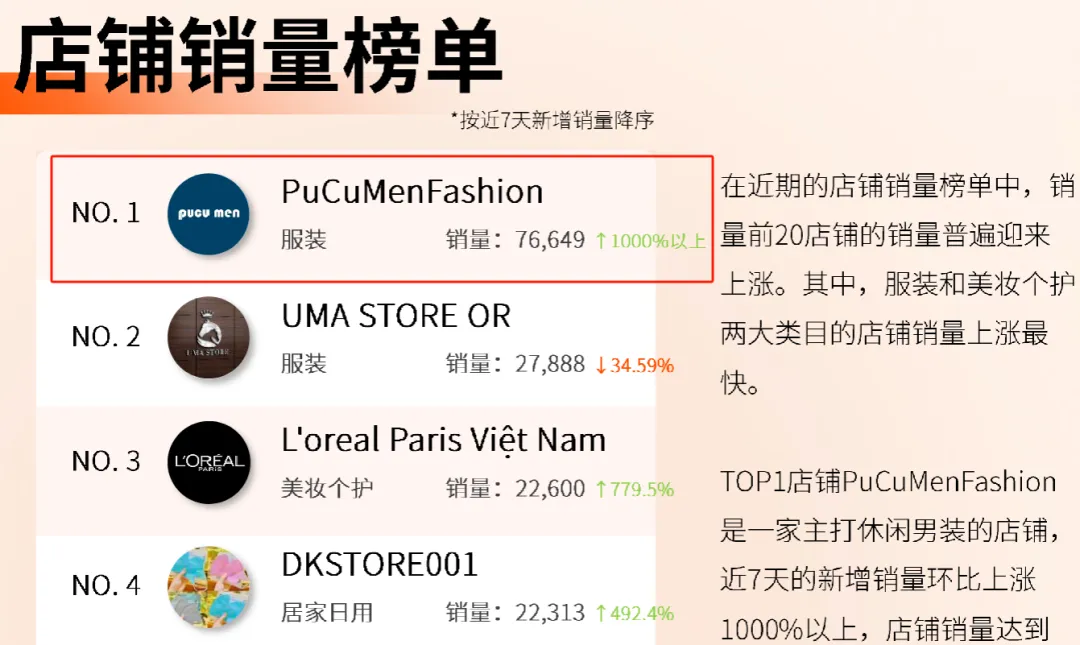已向卖家开放！TikTok Shop Mall强势登陆马来西亚站！