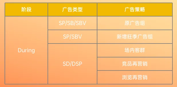（下篇）您有一份旺季备战攻略请查收，附大卖旺季自查清单！！！