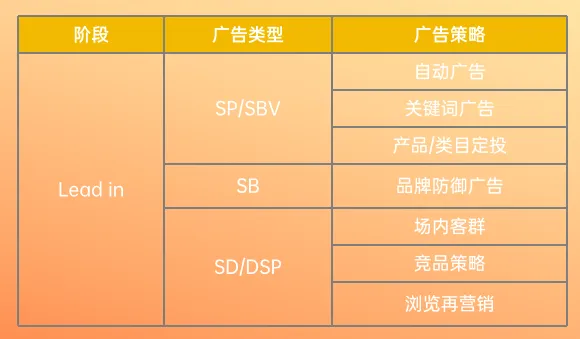 （下篇）您有一份旺季备战攻略请查收，附大卖旺季自查清单！！！