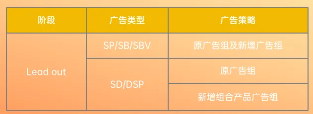 （下篇）您有一份旺季备战攻略请查收，附大卖旺季自查清单！！！