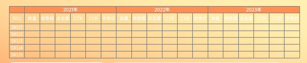 （下篇）您有一份旺季备战攻略请查收，附大卖旺季自查清单！！！