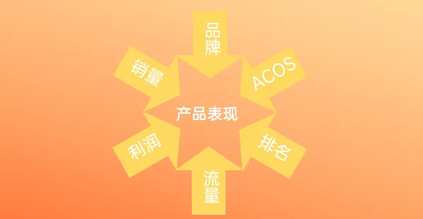 （下篇）您有一份旺季备战攻略请查收，附大卖旺季自查清单！！！
