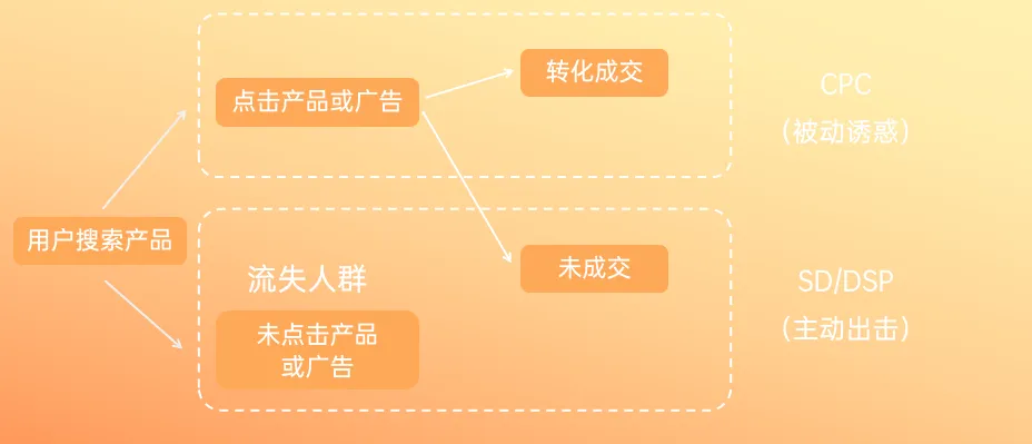 （下篇）您有一份旺季备战攻略请查收，附大卖旺季自查清单！！！