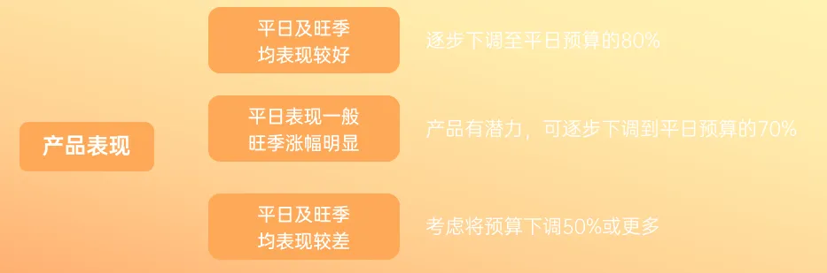 （下篇）您有一份旺季备战攻略请查收，附大卖旺季自查清单！！！