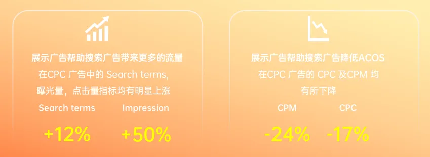 （下篇）您有一份旺季备战攻略请查收，附大卖旺季自查清单！！！