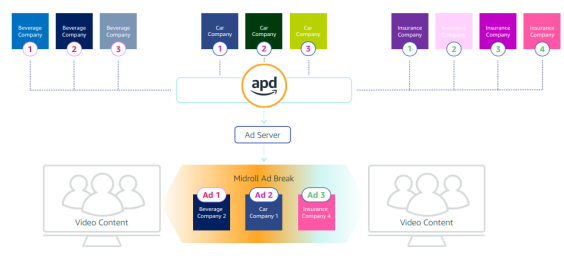 APD优质的库存资源提升品牌知名度、关注度及点击率！！！