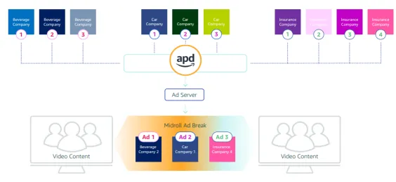 APD优质的库存资源提升品牌知名度、关注度及点击率!!!