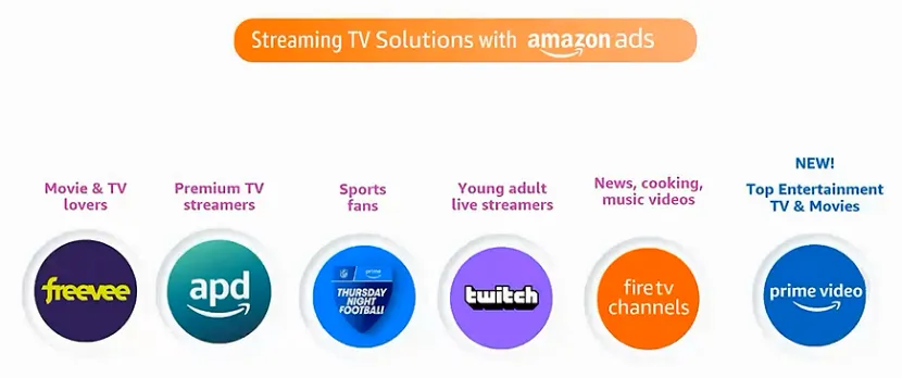 亚马逊广告即将推出Prime Video，优质内容助力品牌出海
