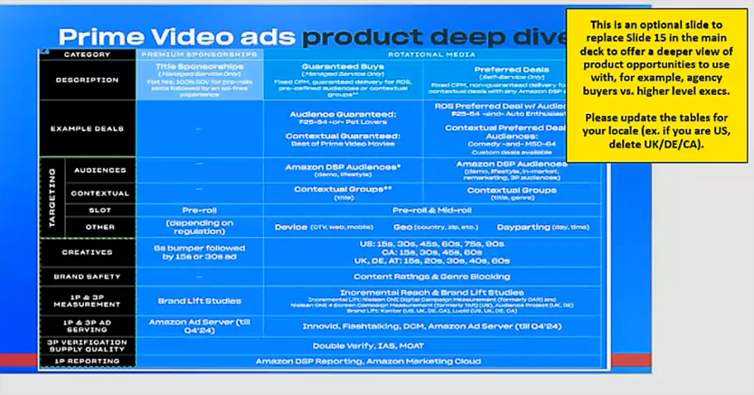亚马逊广告即将推出Prime Video，优质内容助力品牌出海