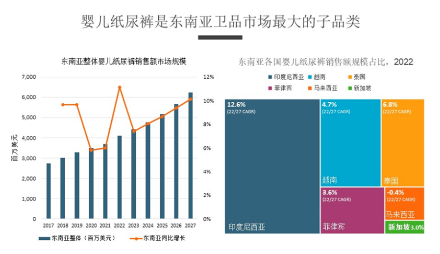 这个品类卖爆全球！亚马逊高利润产品都在这