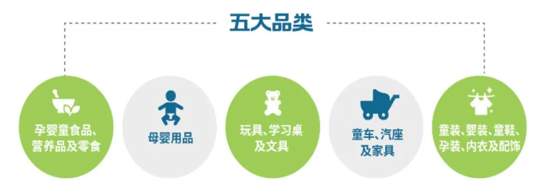 这个品类卖爆全球！亚马逊高利润产品都在这
