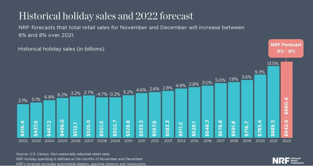 营销课堂 | 2023圣诞营销季趋势及数据统计