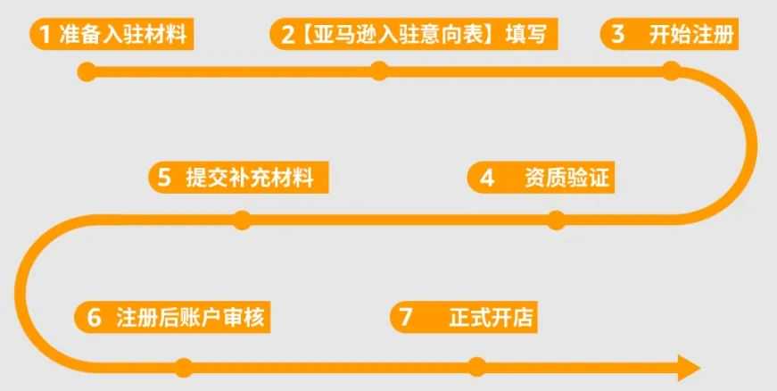 个体时代落幕？亚马逊取消个体商户入驻