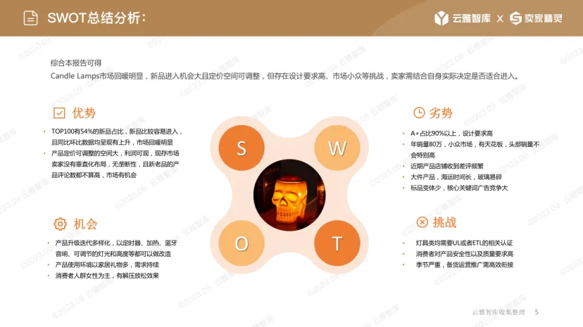 年增长率超60%！香薰蜡烛灯市场不容小觑