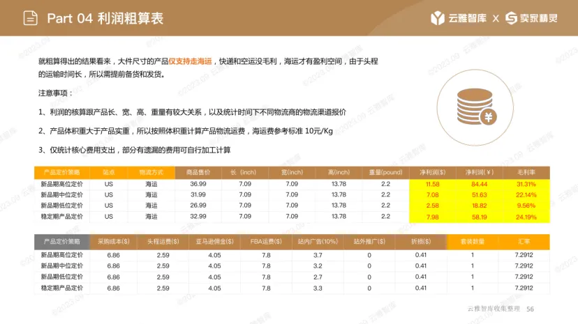 年增长率超60%！香薰蜡烛灯市场不容小觑