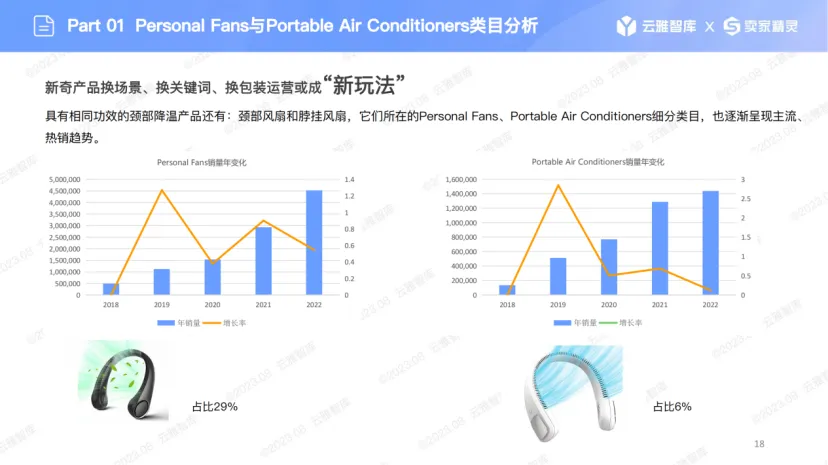 彻底“凉”了？亚马逊“冰圈”涨势凶猛