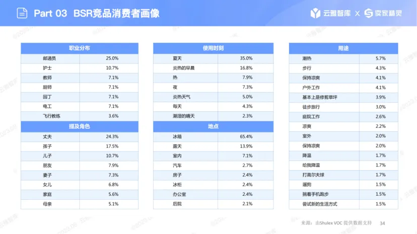彻底“凉”了？亚马逊“冰圈”涨势凶猛