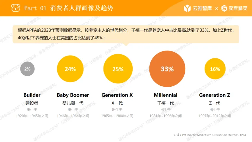 细分类目销售额三年翻3倍，宠物经济利好不断