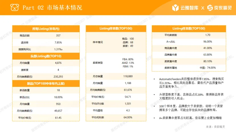细分类目销售额三年翻3倍，宠物经济利好不断