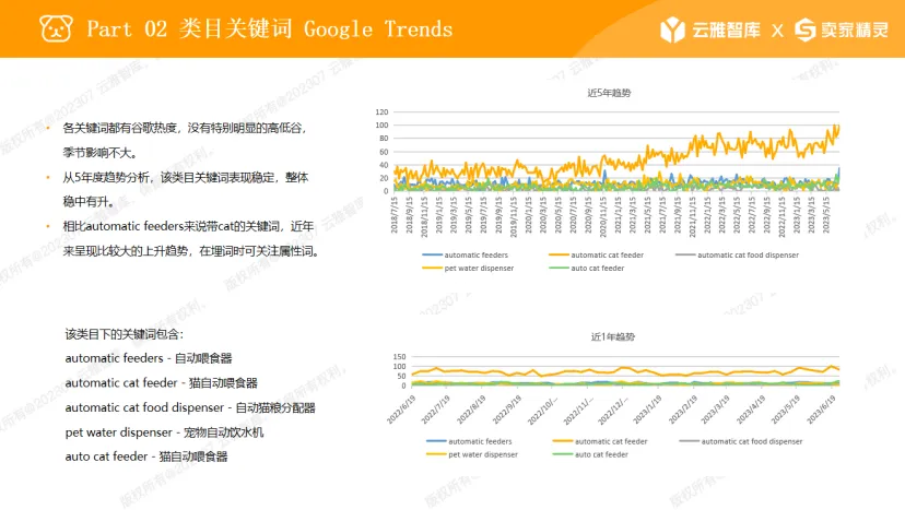 细分类目销售额三年翻3倍，宠物经济利好不断
