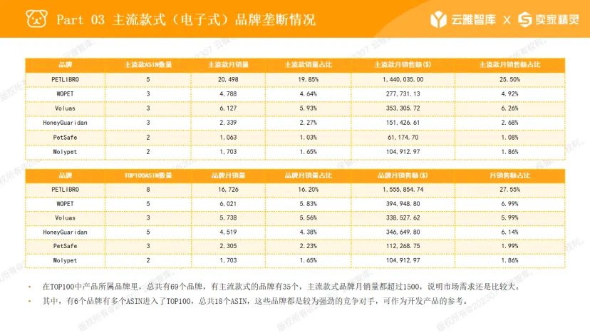细分类目销售额三年翻3倍，宠物经济利好不断