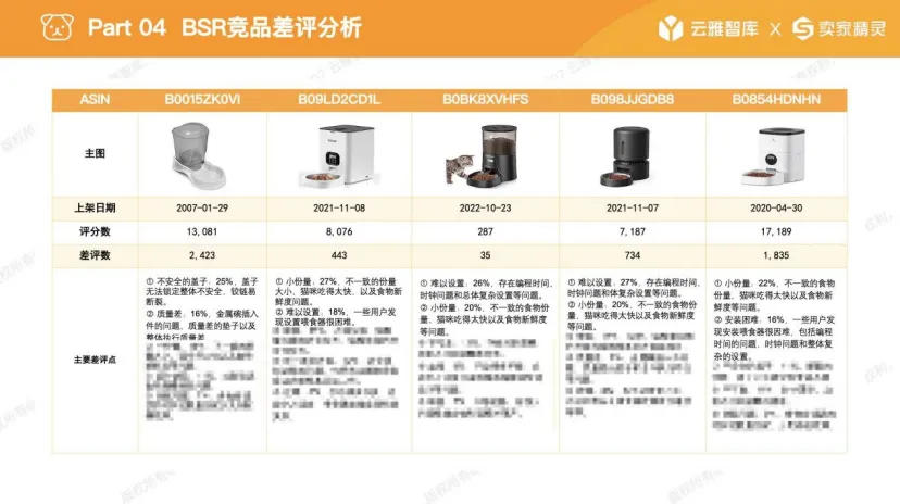 细分类目销售额三年翻3倍，宠物经济利好不断