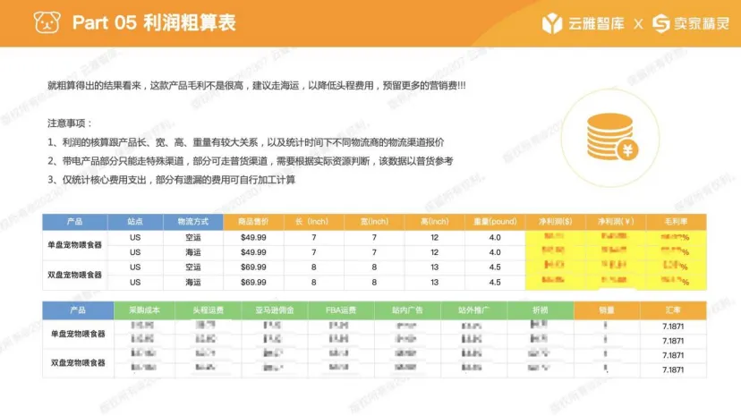 细分类目销售额三年翻3倍，宠物经济利好不断