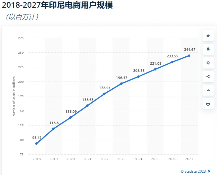 大逆转!仅1个月TikTok宣布重返印尼市场