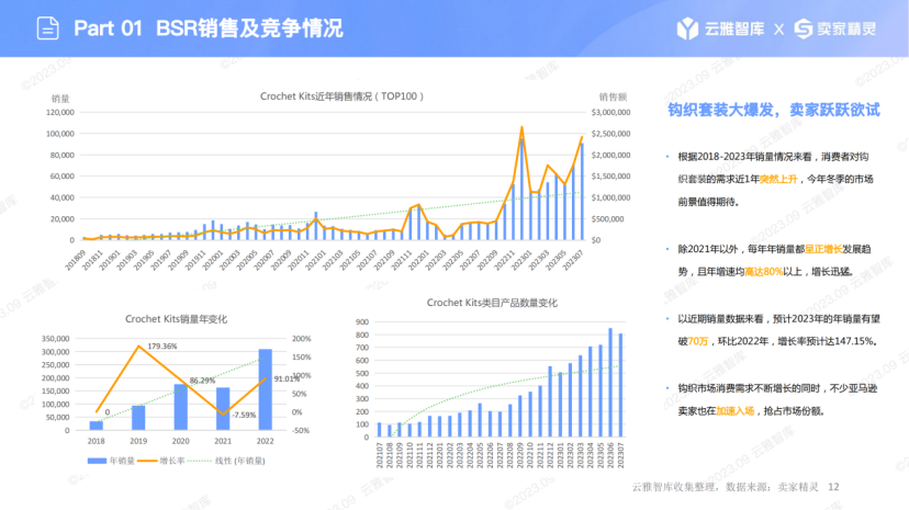 小众市场蕴藏无限商机：钩织套装的崛起