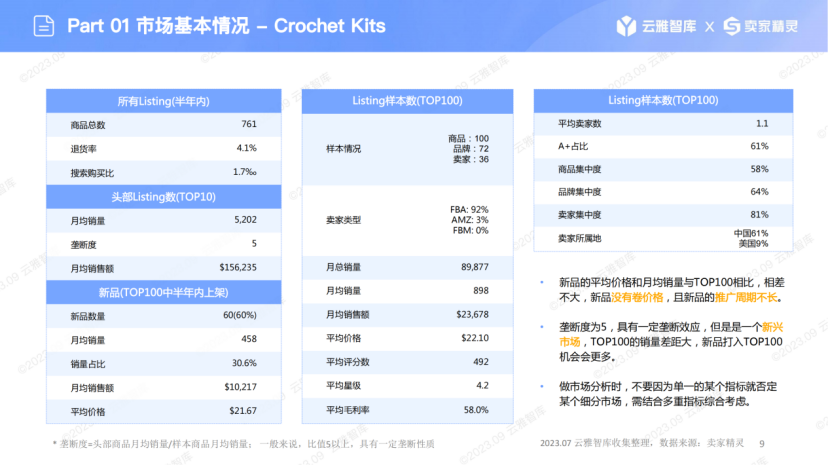 小众市场蕴藏无限商机：钩织套装的崛起