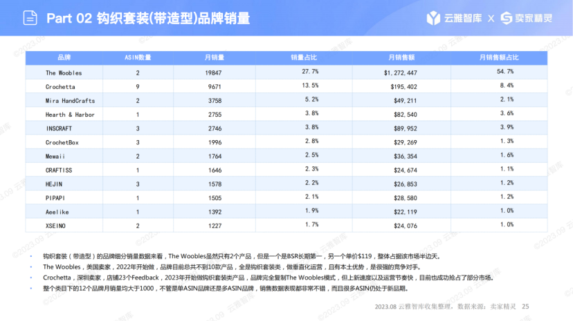 小众市场蕴藏无限商机：钩织套装的崛起