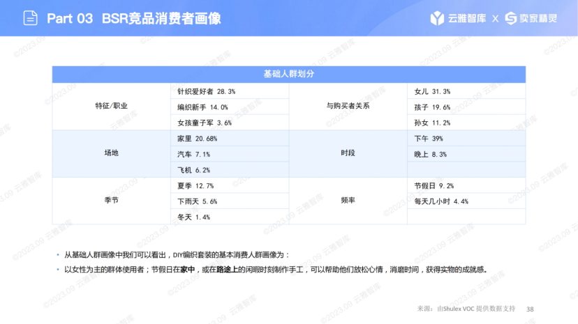 小众市场蕴藏无限商机：钩织套装的崛起