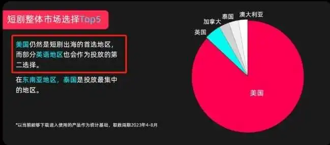 文化输出,短剧出海或将成为跨境新风口?