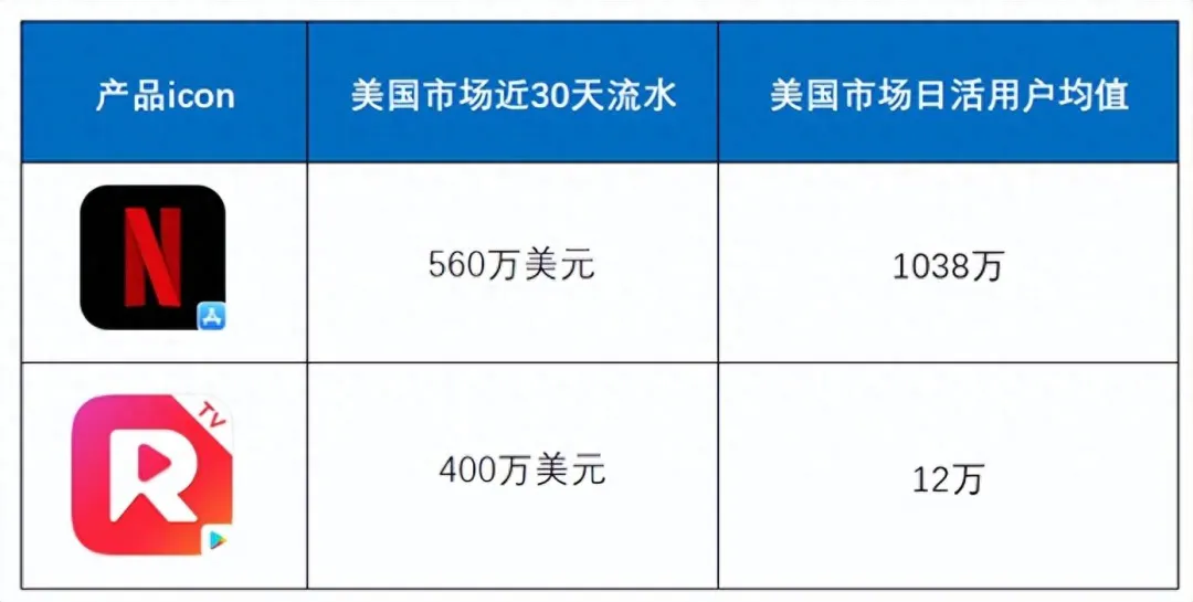 文化输出,短剧出海或将成为跨境新风口?