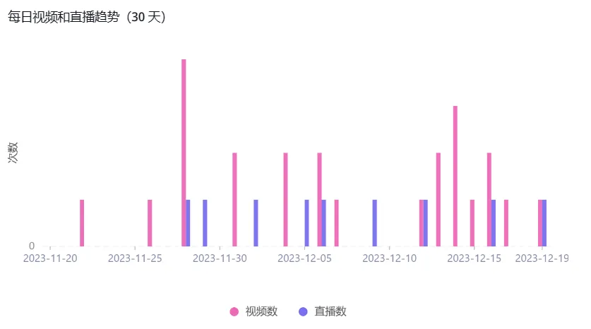 TikTok Shop月销127万美金！AllPokeTCG宝可梦收藏卡火爆美国