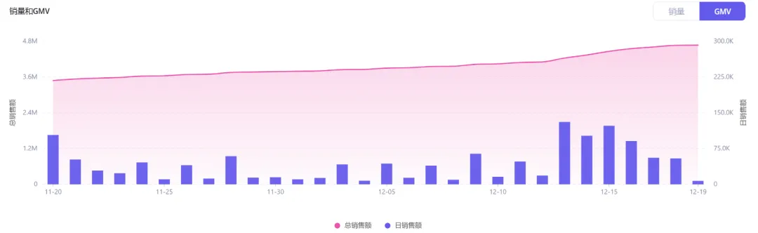 TikTok Shop月销127万美金！AllPokeTCG宝可梦收藏卡火爆美国
